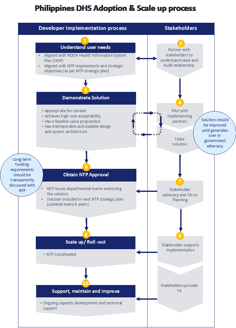 Advantages Of Using An Electronic Health Records System